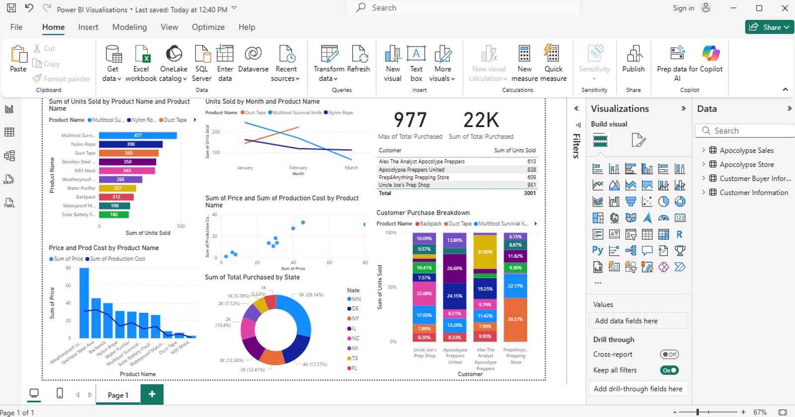 Power BI Learning in Progress
