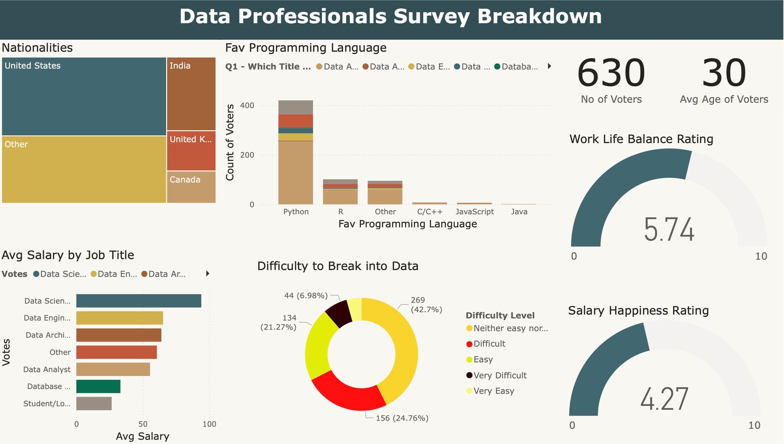 Power BI Dashboard